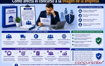 Cómo afecta el concurso a la imagen de la empresa
