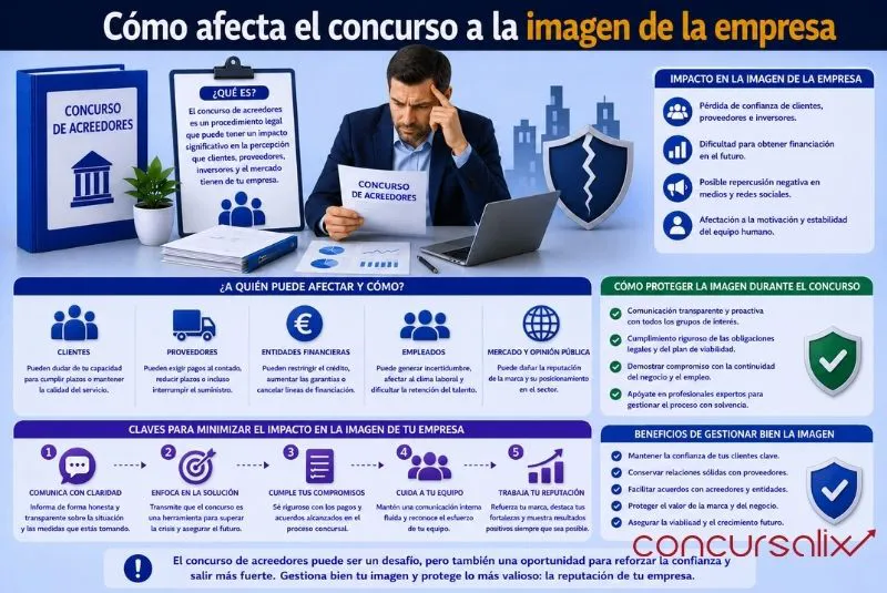 Cómo afecta el concurso a la imagen de la empresa