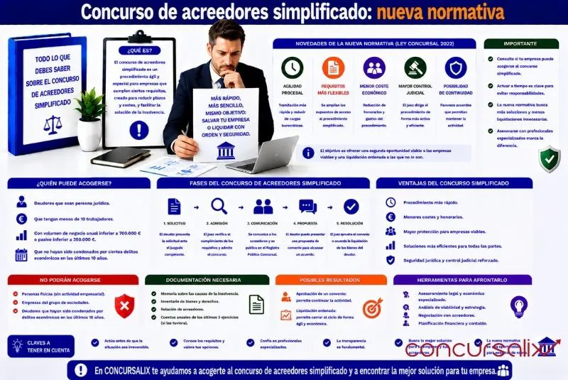 concurso acreedores simplificado