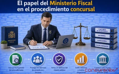El papel del Ministerio Fiscal en el procedimiento concursal