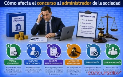 Cómo afecta el concurso al administrador de la sociedad