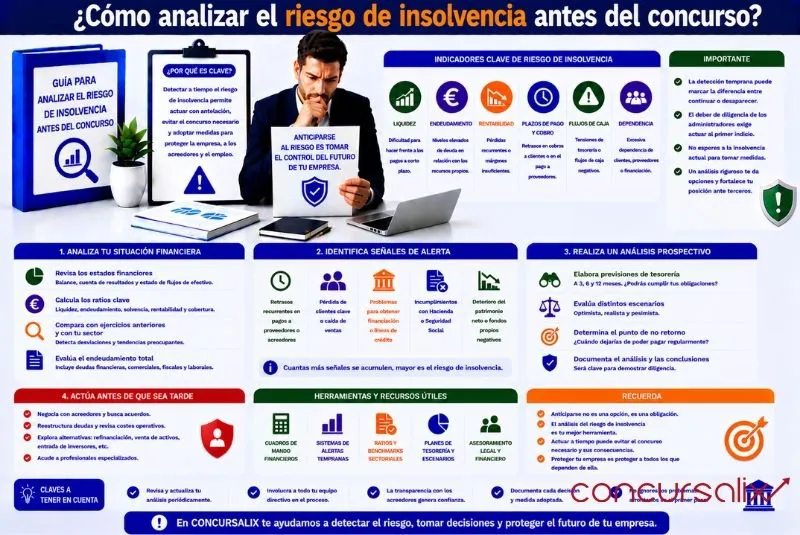 riesgo insolvencia empresa