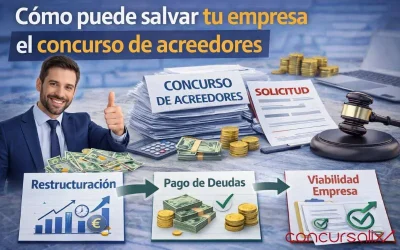 Cómo puede salvar tu empresa el concurso de acreedores