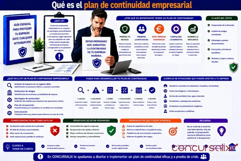 plan continuidad empresarial